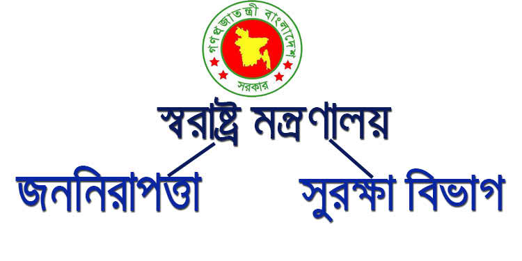 বিভক্ত হচ্ছে স্বরাষ্ট্র মন্ত্রনালয় - image